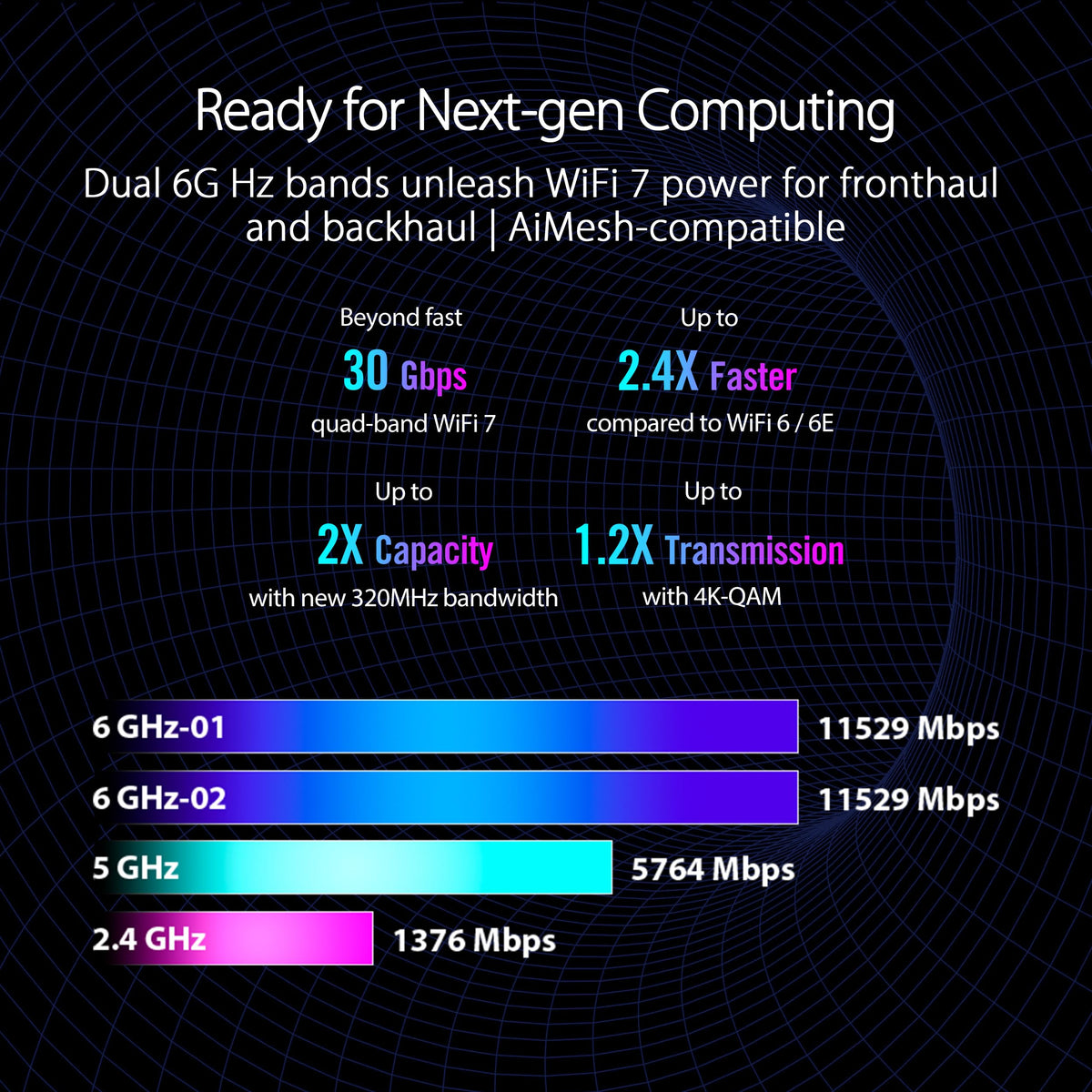 ASUS ROG Strix GS-BE12000 WiFi 7 Gaming Router - Tri-Band, 12Gbps, Mesh