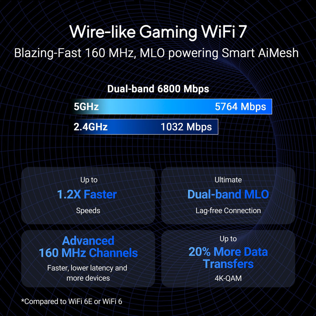 ASUS ROG Strix GS-BE12000 WiFi 7 Gaming Router - Tri-Band, 12Gbps, Mesh