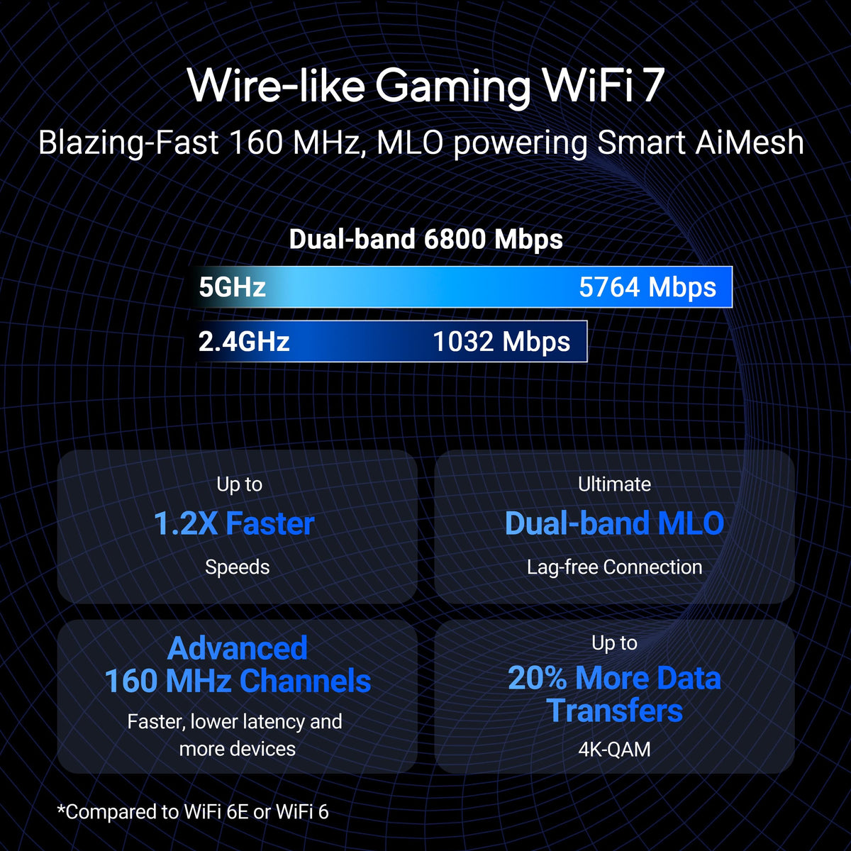 ASUS ROG Strix GS-BE12000 WiFi 7 Gaming Router - Tri-Band, 12Gbps, Mesh
