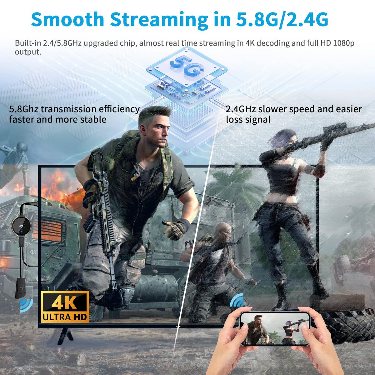 HDMI Wireless Transmitter and Receiver 4K,AIMIBO Live Streaming Video/Audio