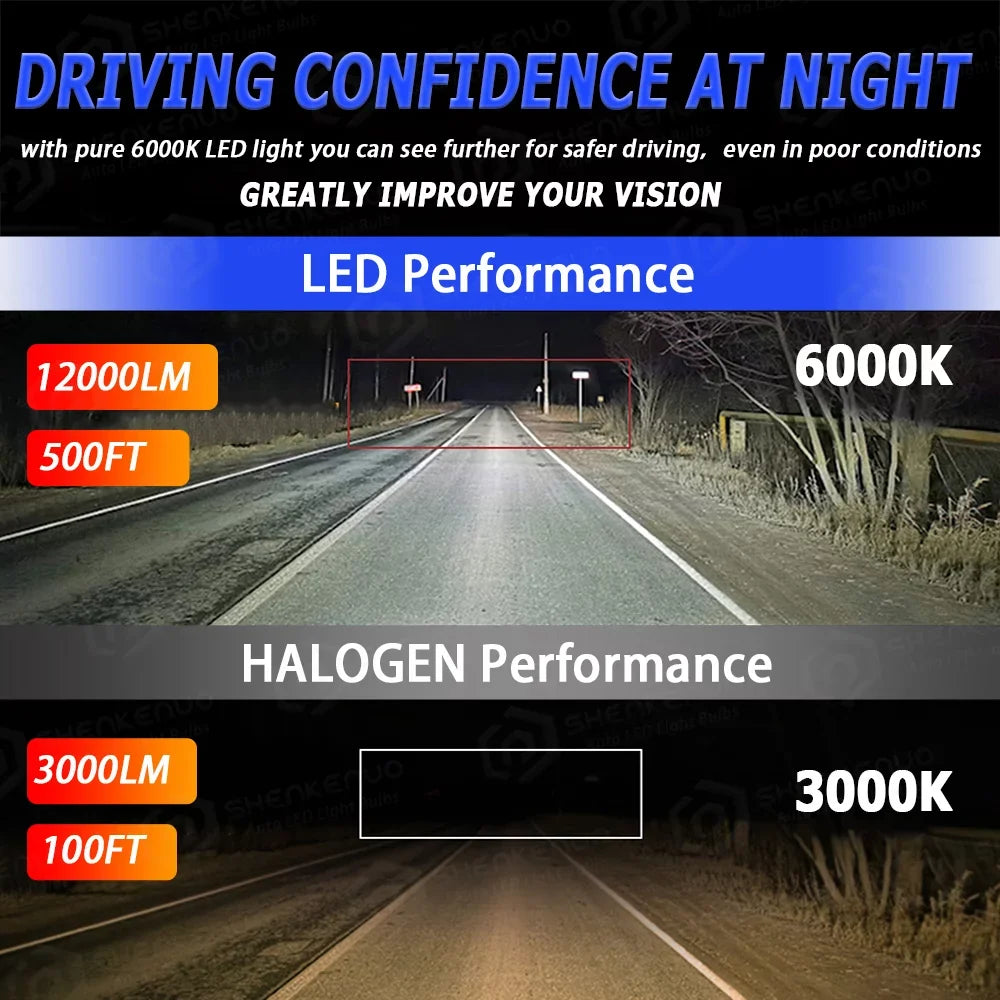 H7 2018 Super BMZONCC Beam LED Outlander Combo Headlight for Bulbs 2019 Bright High/Low 2017 Mitsubishi 9005