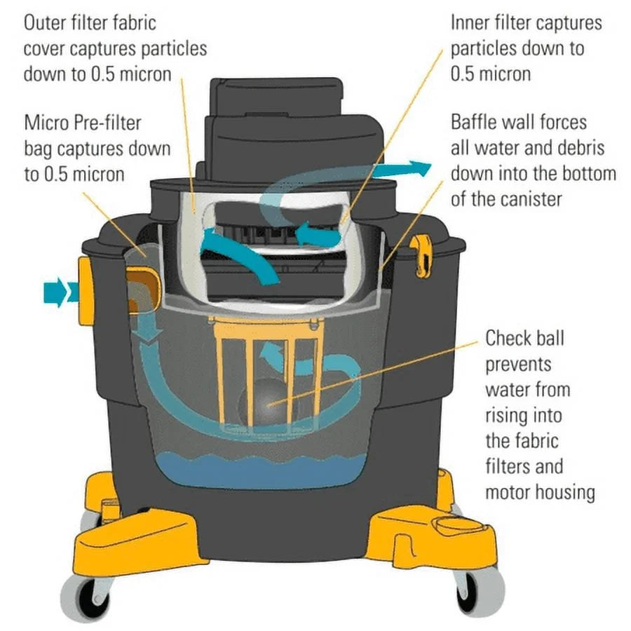 Dustless Wet/Dry amps 5 Corded V HP HEPA 120 16 10.6 gal Vacuum