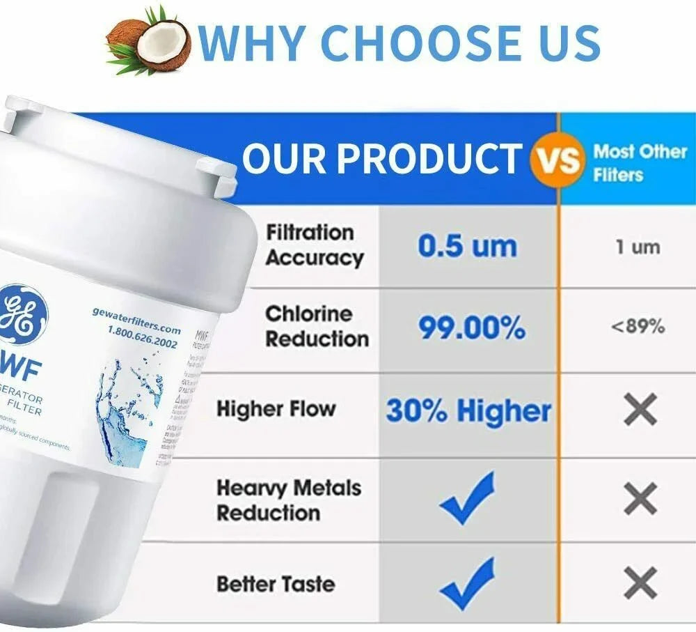 Replacement Refrigerator MWFINT, SmartWater for ,Compatible liquid PCS Filter GWFA with Fridge 6 liquid MWFP, MWFA,GWF, MWF, MWF Filter