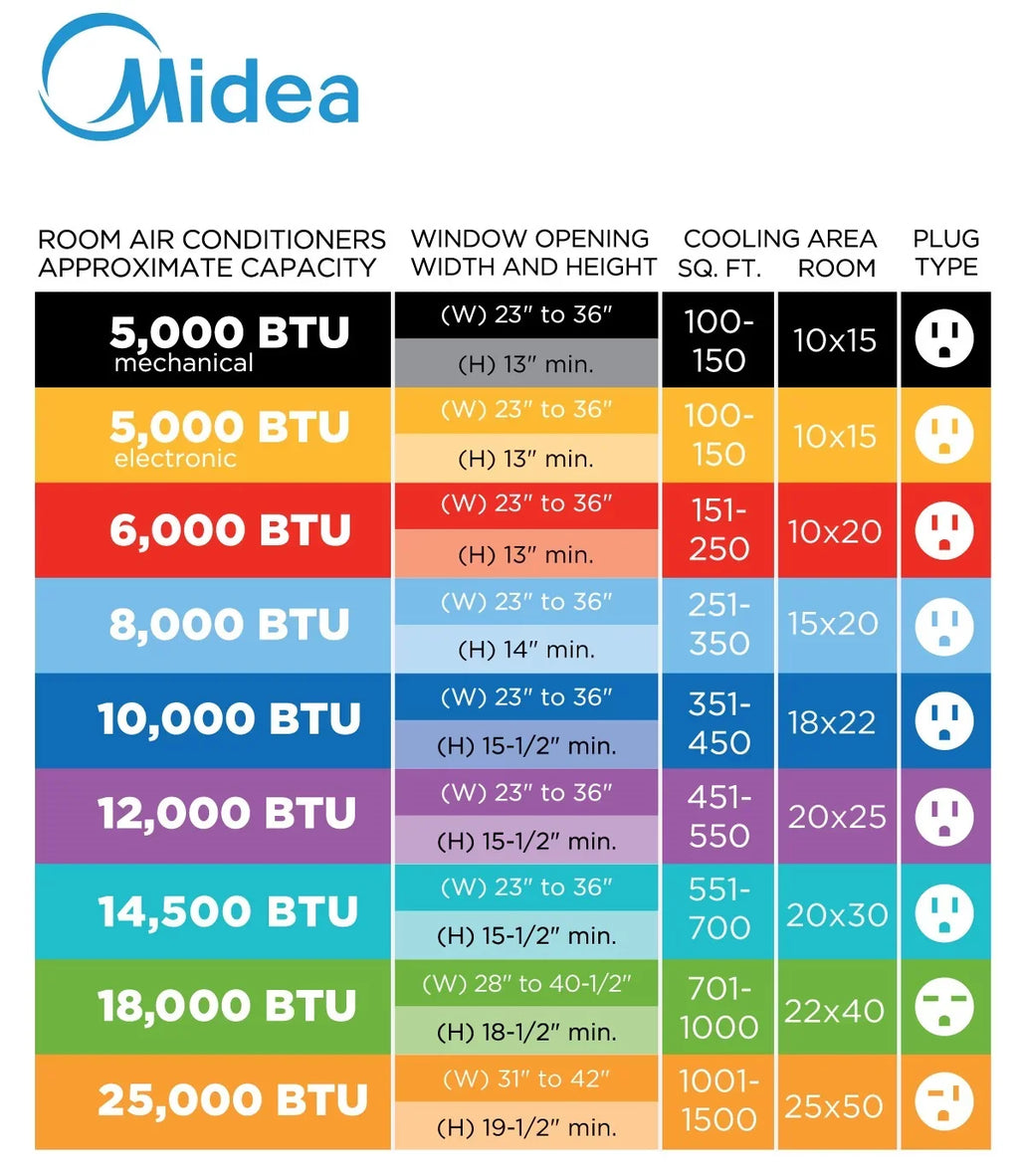 Restored Midea 12,000 Btu Smart Inverter U-Shaped Window Air Conditioner, 35% Energy Savings, Extreme Quiet, Maw12V1Qwt (Refurbished)