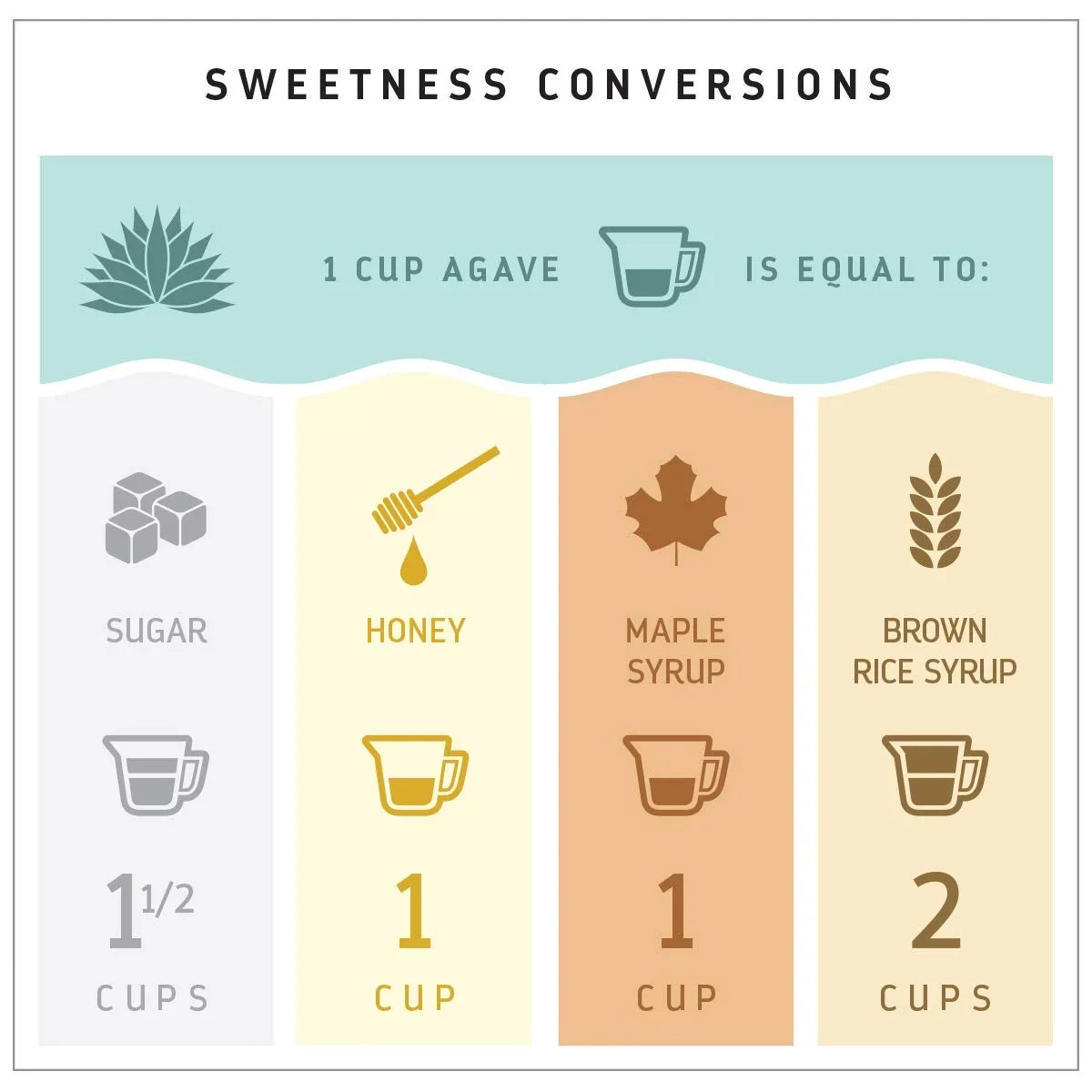 Agave, 23.5 Pack of Sweeteners, Madhava Amber 2 Blue Raw Natural Organic oz