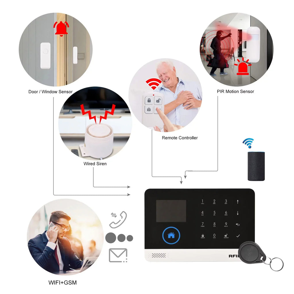 Voice Sensor 433MHz GSM Door Control Wireless Smart APP Home Burglar Motion Control Remote Home WIFI System Alarm System LCD Auto-dial Display Phone Alarm with Compatible Sensor + PIR