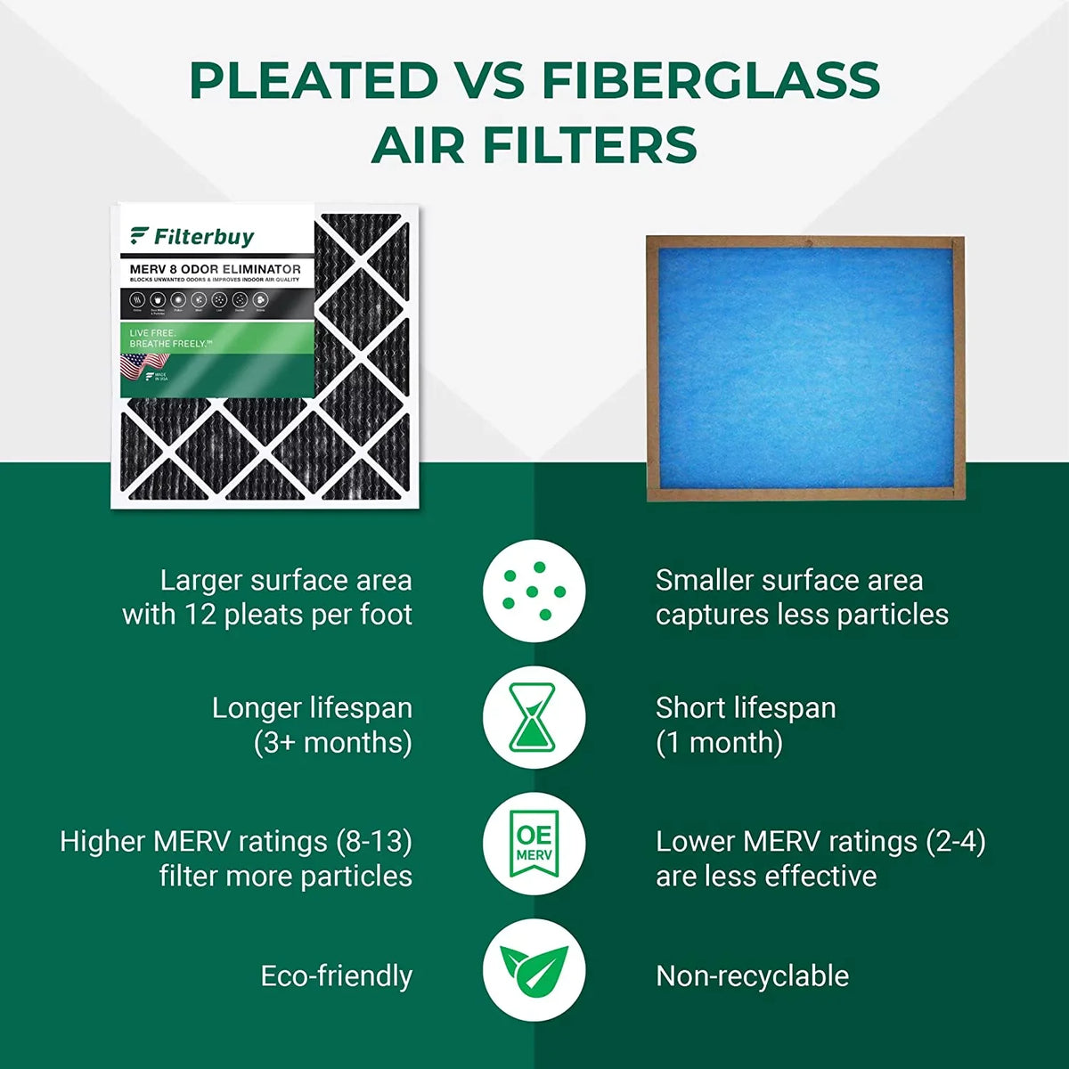 Eliminator Furnace 8 24x25x1 Odor Filterbuy HVAC Pleated with (5-Pack) Activated Air AC Carbon MERV Filters