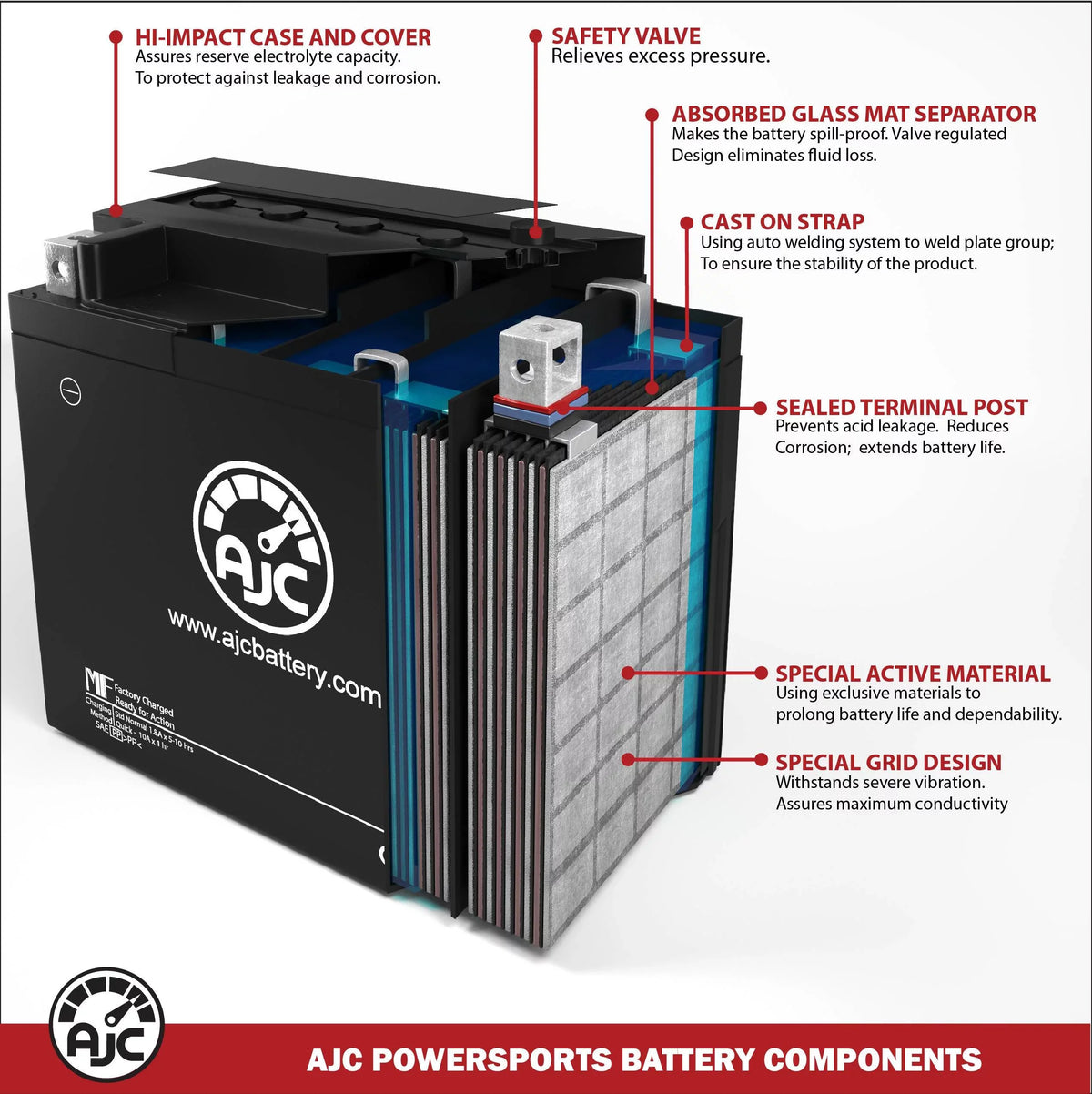 Bombardier Elite 12V Snowmobile Replacement Battery (2004-2006) - This Is An Ajc Brand Replacement