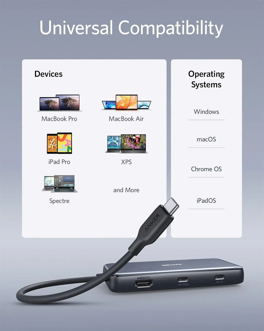 Power HDMI,Ethernet Hub 8-in-1 Adapter with C Anker Reader 100W 60Hz Delivery,4K Port,SD Card USB