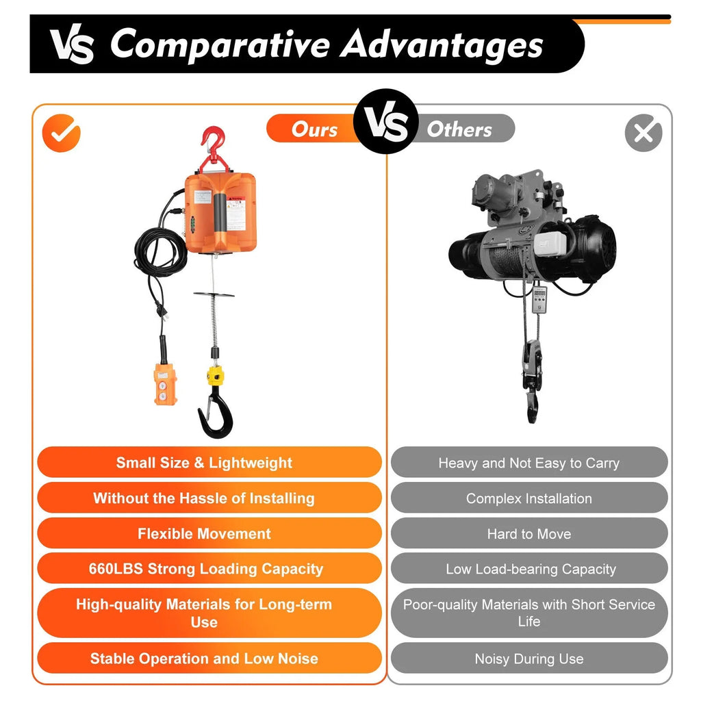 Winches Remote lbs Electric Hoist 300kg/660 Winch Lift Crane Portable W/ 3-in-1