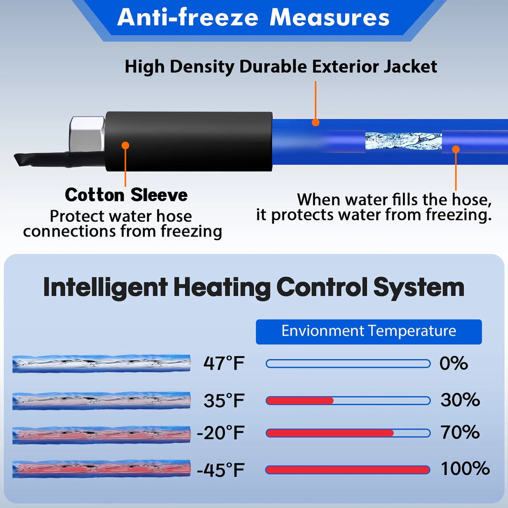 15 Ft Heated Water Hose For Rv Outdoor Drinking Water Hose Freeze Protection Down To -45 F For Rv Trailer