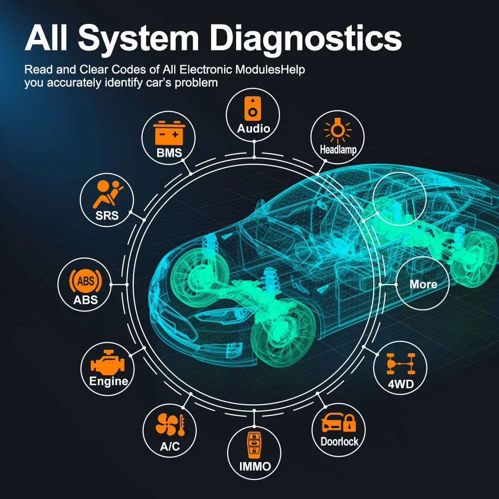 30+ Foxwell with Upgrade OBD2 Full Tool Active Tool Auto Vin Scan Bidirectional Reset WiFi Services NT809 Wireless Scan Scan Analyzer Scanner Systems Auto Scanner Test Car Free Diagnostic Automotive