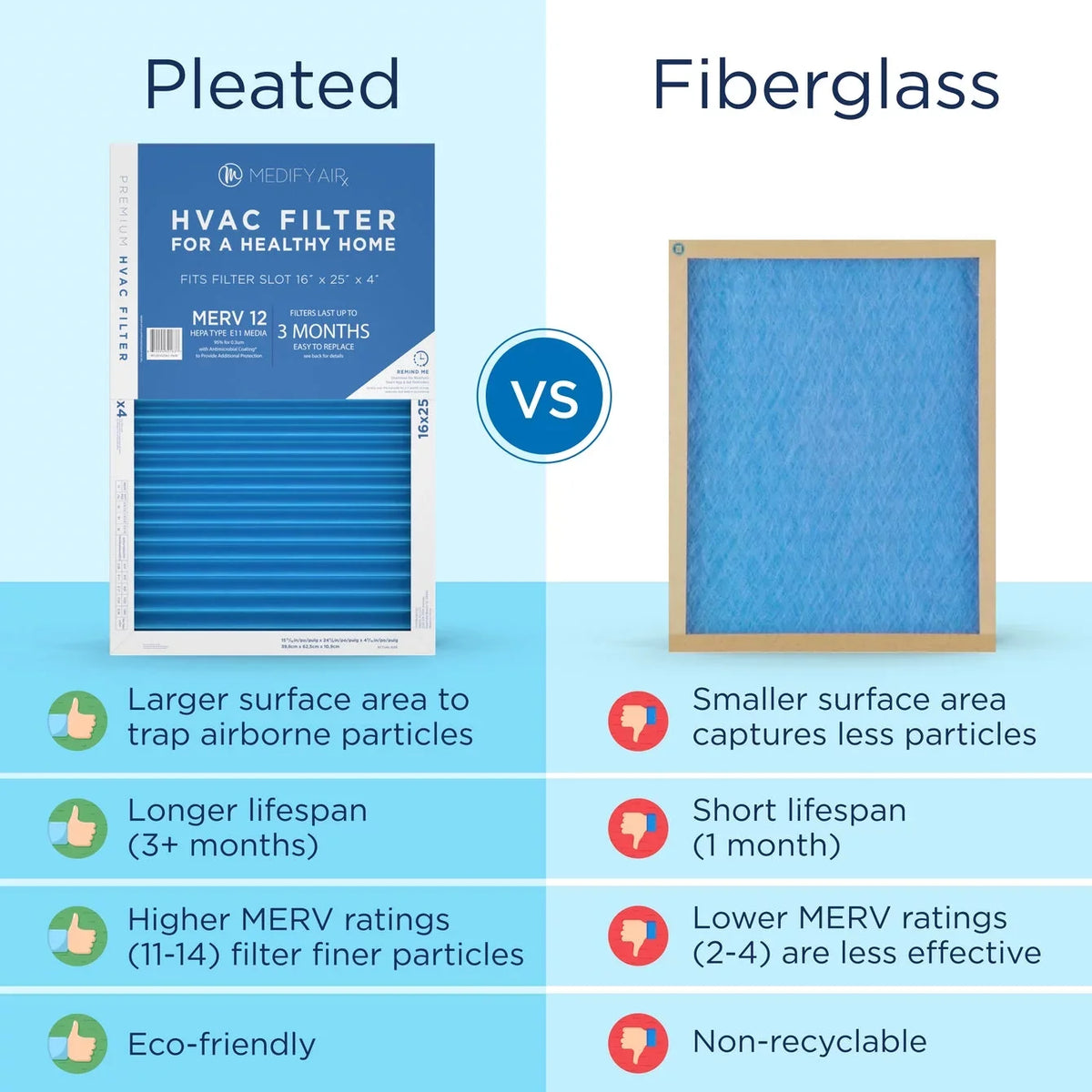 Medify Air 16X25X4 Merv 12 Air Pleated Filter 95% Particles Hepa Air Cleaning (Merv 12, 2-Pack)