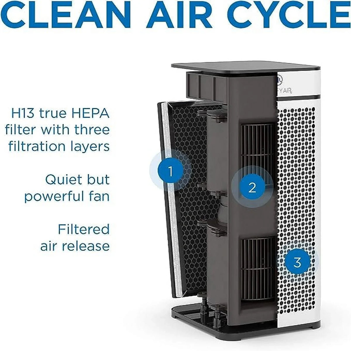 Box True 840 Open H14 Medify Filter - sq HEPA Light MA-40-UV-W1 ft Purifier Air White UV