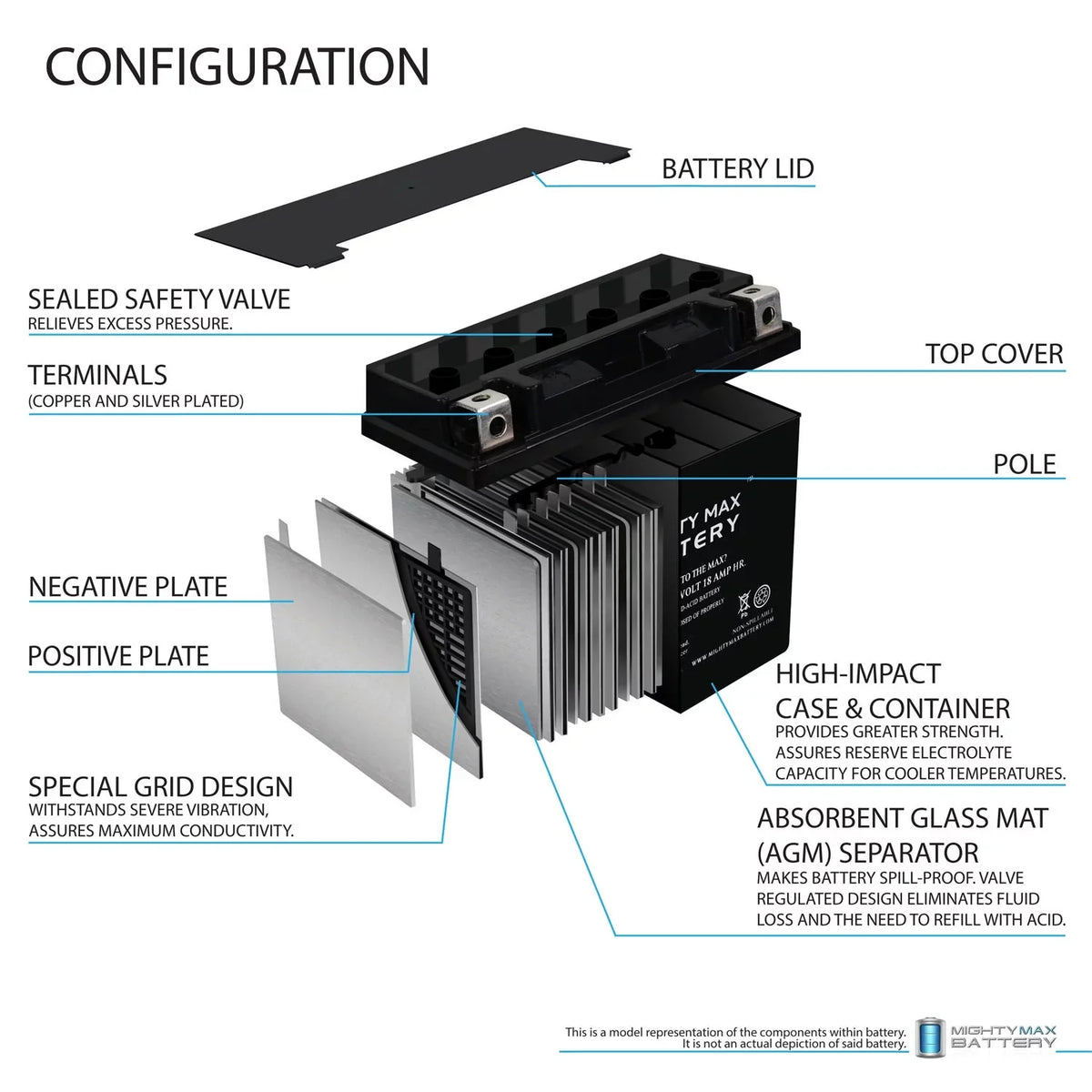 YTX20L-BS Yamaha Battery Vector 973 for 2009
