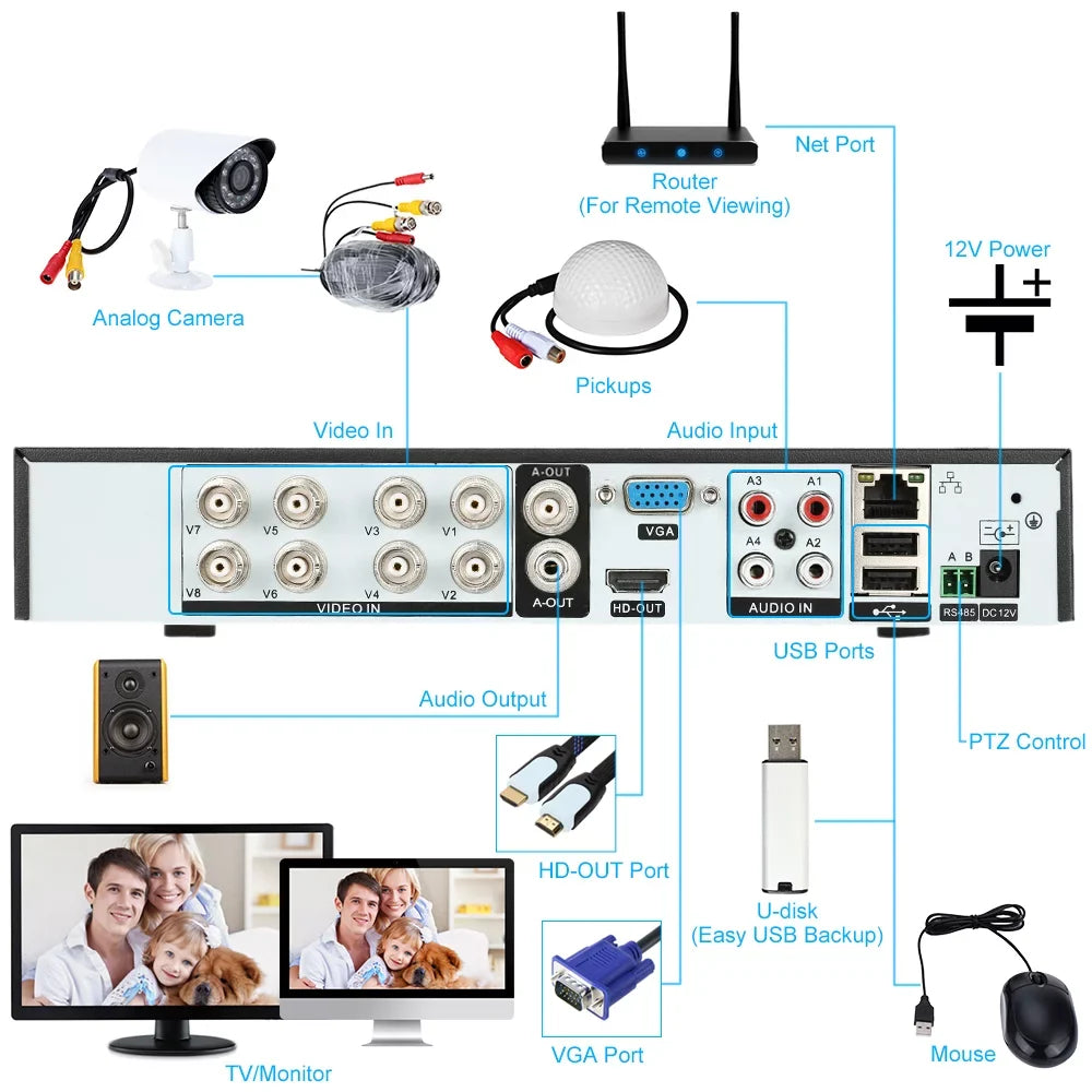 Digital Security Remote 1080P CCTV DVR Kit DVR System Video 5 Phone Monitoring KKmoon P2P 8CH Camera Surveillance in 1 Recorder
