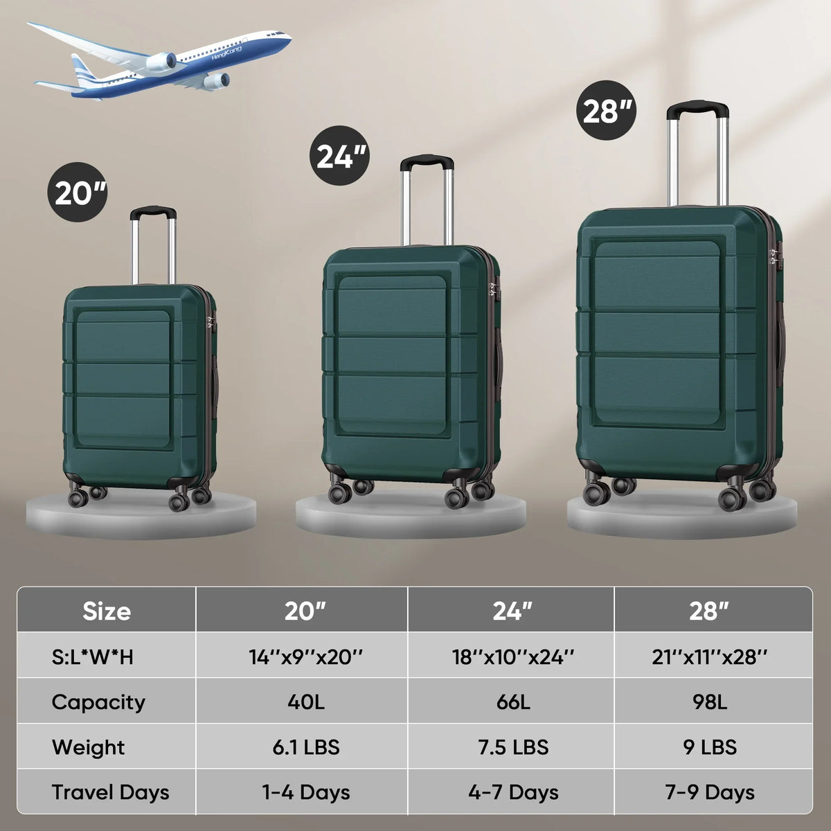 Suitcase Green 3 AEDILYS TSA Set, Hardside Sets, Piece Luggage Lock, ABS
