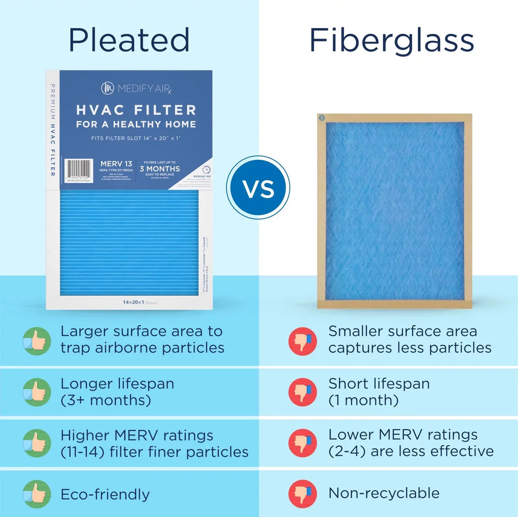 95% Particles Medify Air 13, (MERV 14x20x1 Filter HEPA 2-Pack) Cleaning Pleated Air