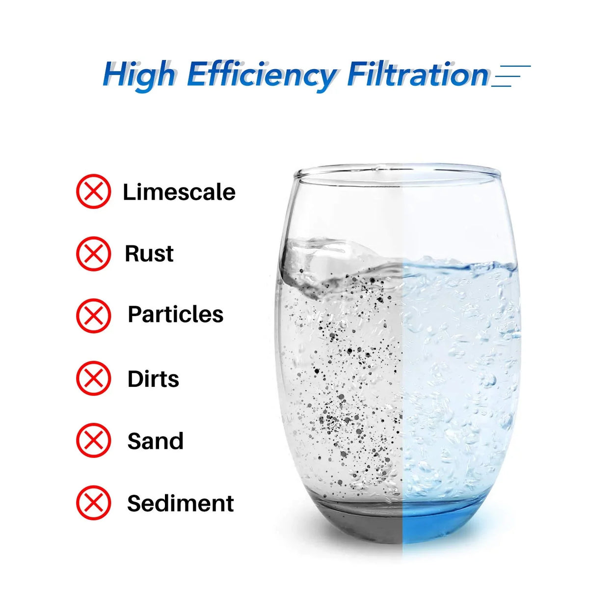 GE RFC-BBSA, 4.5" WFHD13001, Filter R50-BB, with Dupont Whole FXHTC, x GXWH35F, WHKF-GD25BB, 4WH-HDGR-F01 Compatible GXWH40L, 10" Whirlpool 5 liquid 3PACK W50PEHD, Micron Pentek House GNWH38S,