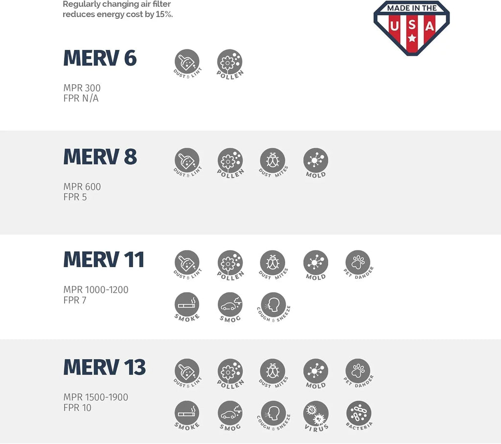 MERV Box X Filter, 13, In Pleated 20 Made X 6, Air The Of 4, 20X24x4 24