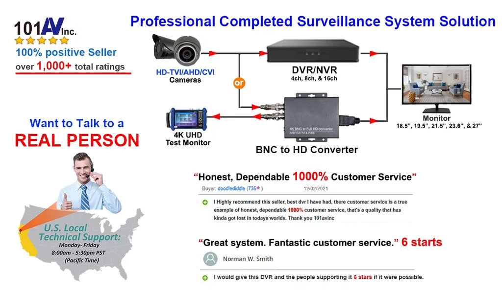 2.8-12MM IMAGE TVI/AHD/CVI/CVBS 1080P IR DOME INDOOR FULL VARIFOCAL MEGAPIXEL ANALOG 2.4 HD SENSOR CAMERA
