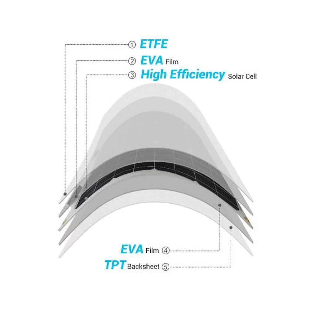 Uneven Watt Flexible Surfaces Flexible Van Mono Panel for Bendable Charger Off-Grid Renogy Cabin Volt Marine Car Solar RV 50 Monocrystalline 12