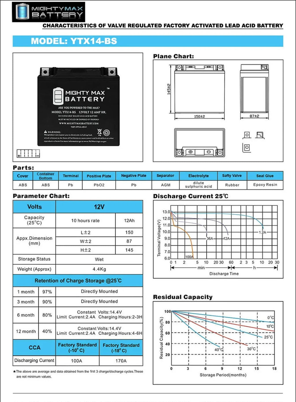 '- Battery YTX14-BS Replaces R, F800ST 2Pack GS, 17-18 ADV GT, 07,