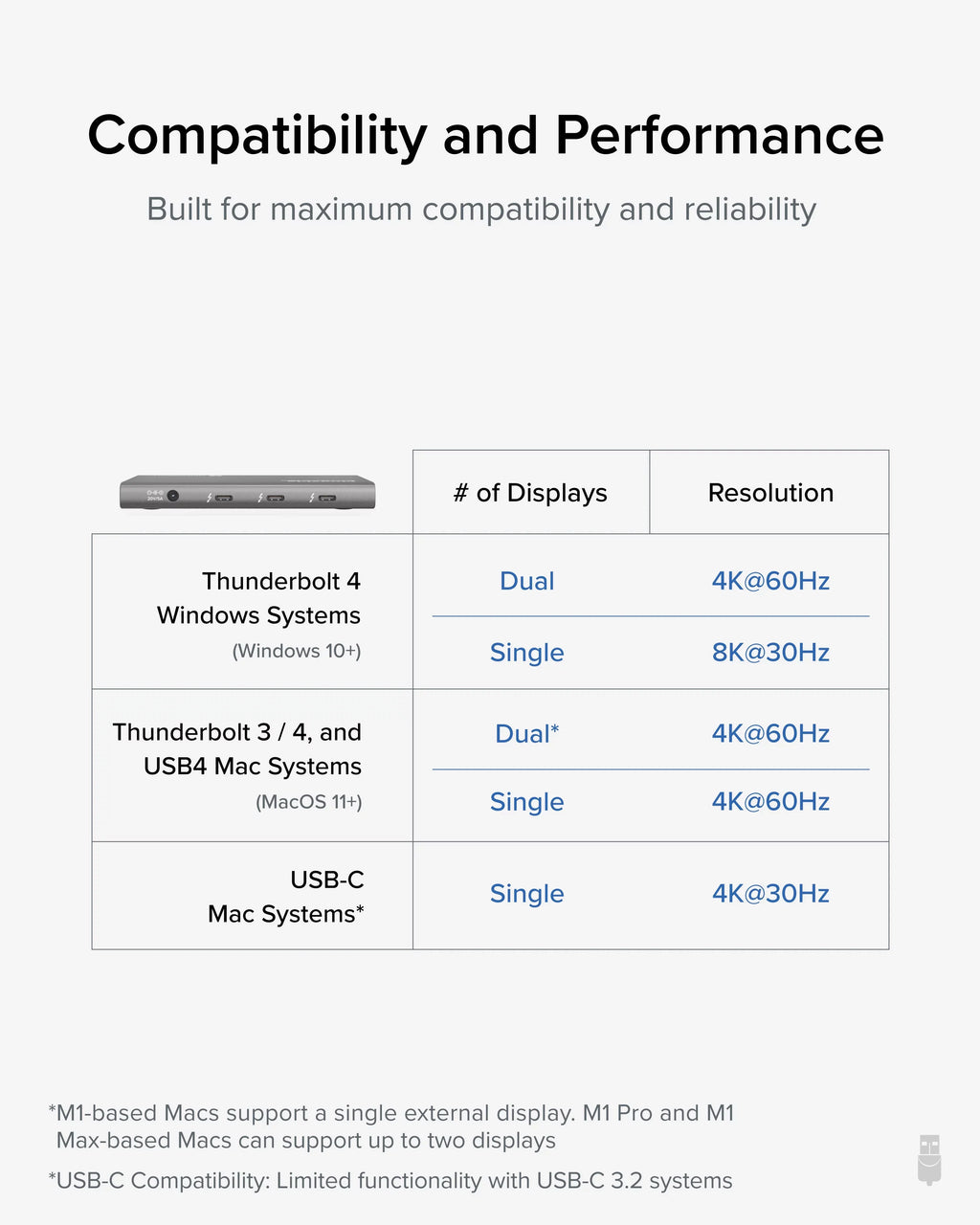 8K Thunderbolt Compatible 4 Single / 60W 5-in-1 Adapter) Thunderbolt HDMI to (1x with Hub 4K 4 USB4 USB4 Display, and Dual Thunderbolt or Macs Windows USB-C Charging, with Plugable