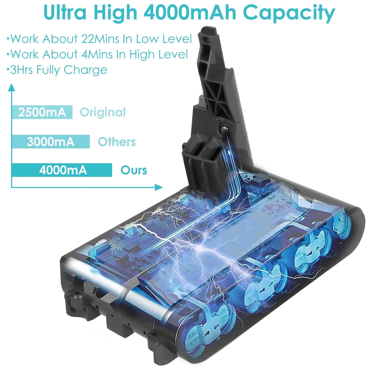 for Battery, Dyson Fit V7 Battery SV11 Replacement 4000mAh Absolute/Fluffy/Pr/Extra V7 iMounTEK